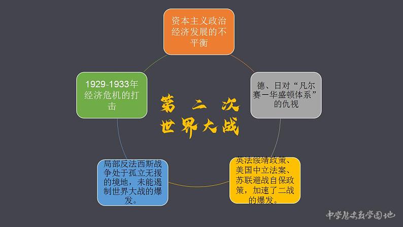 第17课 第二次世界大战与战后国际秩序的形成 课件08