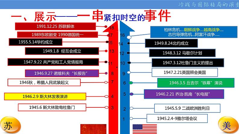 第18课 冷战与国际格局的演变 课件06