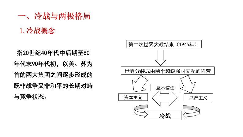 第18课 冷战与国际格局的演变 课件第3页