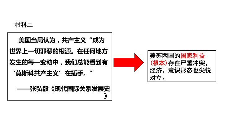 第18课 冷战与国际格局的演变 课件第5页