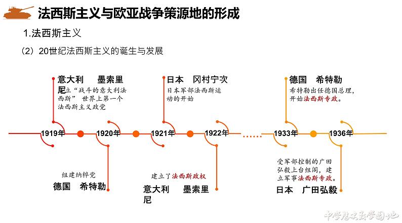 第17课 第二次世界大战与战后国际秩序的形成 课件第3页