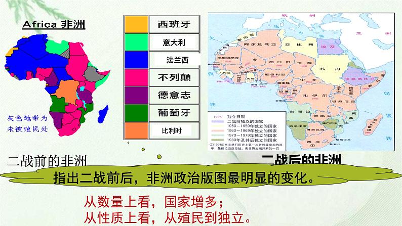 第21课 世界殖民体系的瓦解与新兴国家的发展 课件07