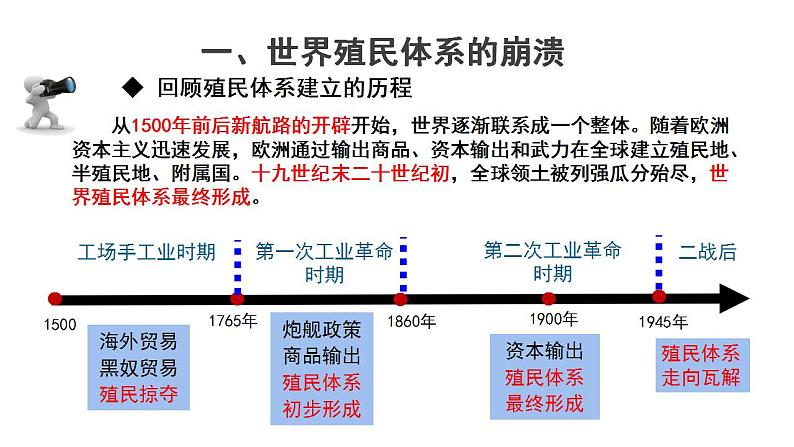 第21课 世界殖民体系的瓦解与新兴国家的发展 课件03