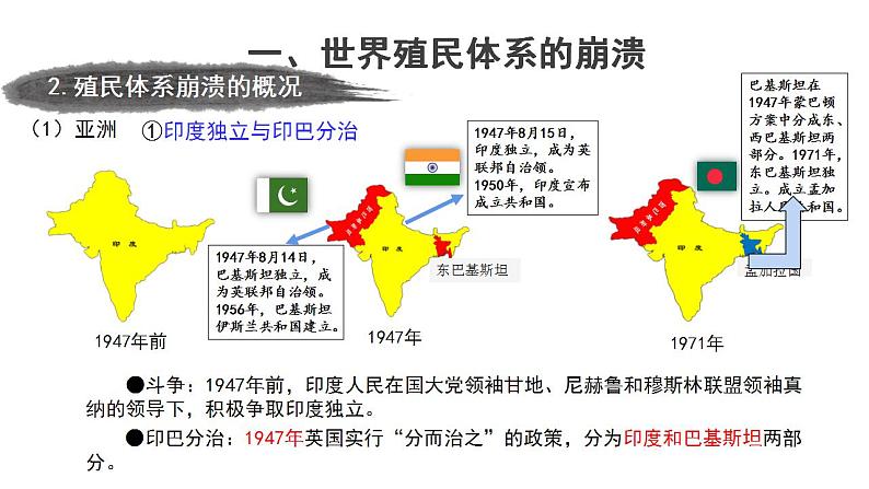 第21课 世界殖民体系的瓦解与新兴国家的发展 课件08