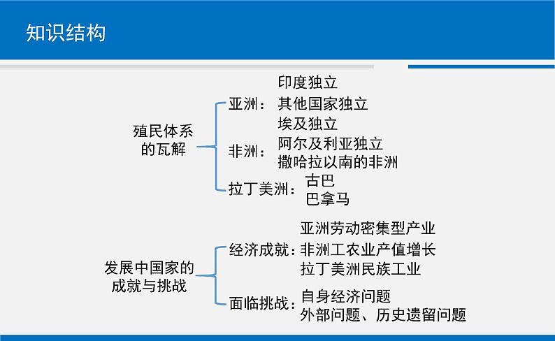 第21课 世界殖民体系的瓦解与新兴国家的发展 课件第3页