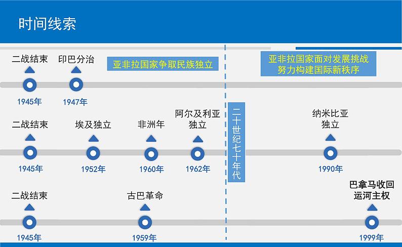 第21课 世界殖民体系的瓦解与新兴国家的发展 课件第5页