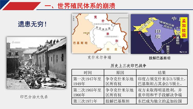 第21课 世界殖民体系的瓦解与新兴国家的发展 课件06