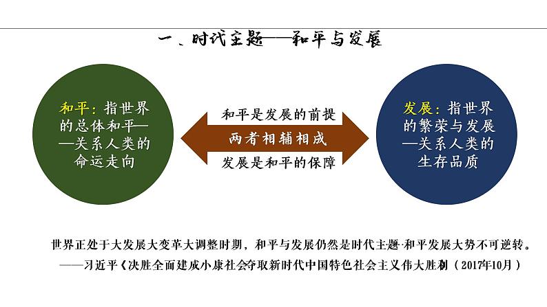 第23课 和平发展合作共赢的时代潮流 课件第3页