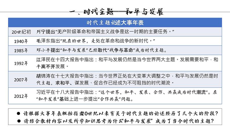 第23课 和平发展合作共赢的时代潮流 课件第4页