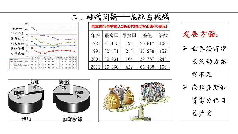 第23课 和平发展合作共赢的时代潮流 课件第8页