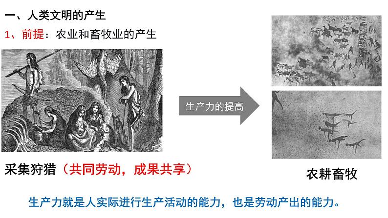 纲要下第1课 文明的产生与早期发展 课件第3页