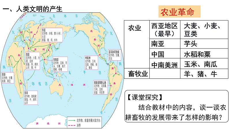 纲要下第1课 文明的产生与早期发展 课件第4页
