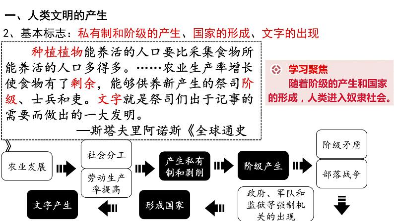 纲要下第1课 文明的产生与早期发展 课件第6页