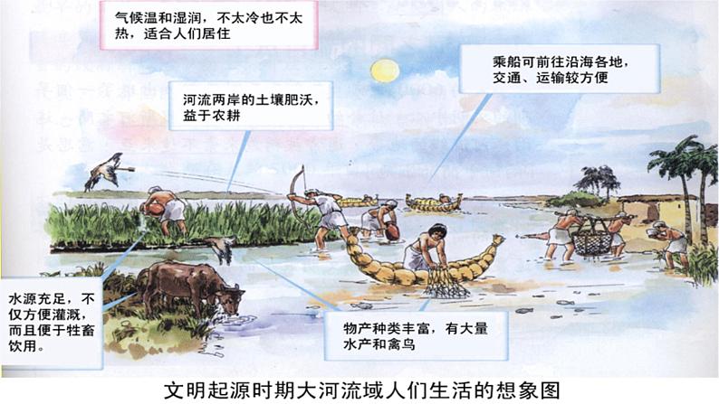 纲要下第1课 文明的产生与早期发展 课件第8页