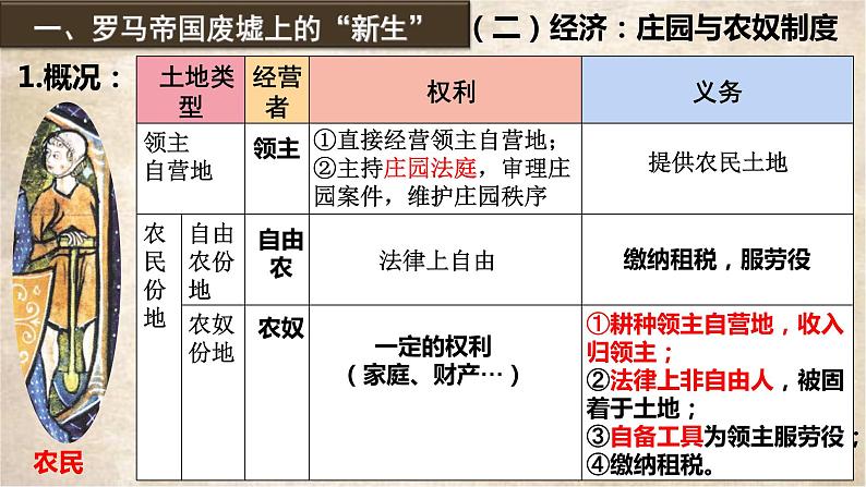 纲要下第3课 中古时期的欧洲 课件08