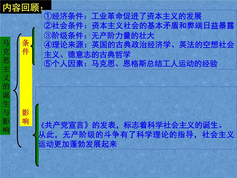 十月革命的胜利与苏联的社会主义实践 课件03