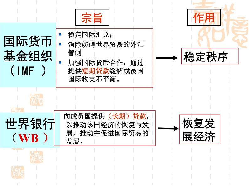 必修下+资本主义国家的新变化 课件第8页