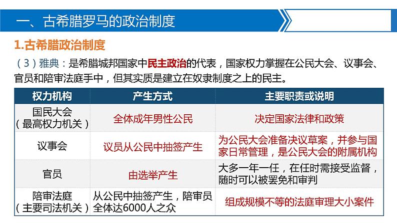 第2课 西方国家古代和近代政治制度的演变 课件第6页