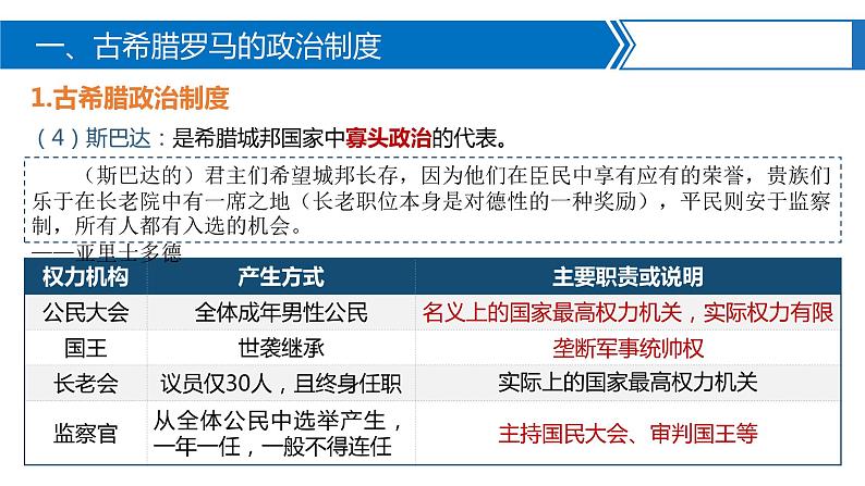 第2课 西方国家古代和近代政治制度的演变 课件第8页