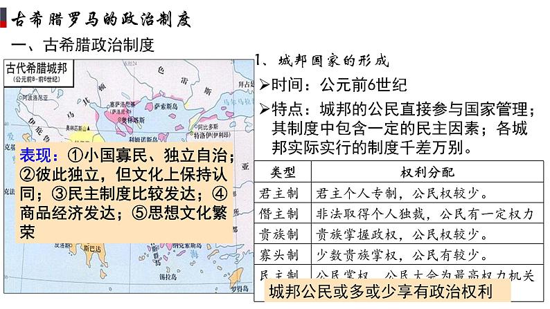 第2课 西方国家古代和近代政治制度的演变 课件05