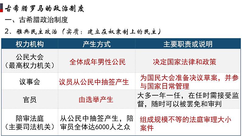 第2课 西方国家古代和近代政治制度的演变 课件07