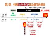 第3课 中国近代至当代政治制度的演变 课件