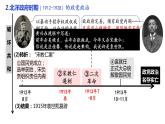 第3课 中国近代至当代政治制度的演变 课件