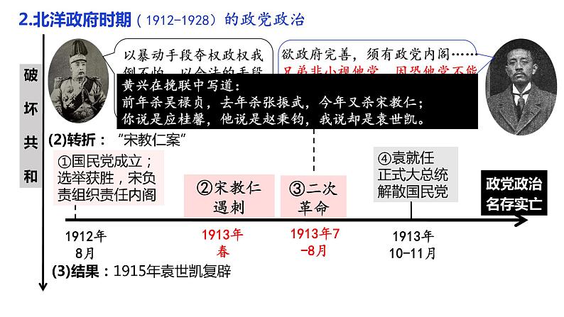 第3课 中国近代至当代政治制度的演变 课件第4页