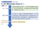 第3课 中国近代至当代政治制度的演变 课件