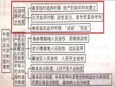 第3课 中国近代至当代政治制度的演变 课件