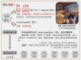 第3课 中国近代至当代政治制度的演变 课件