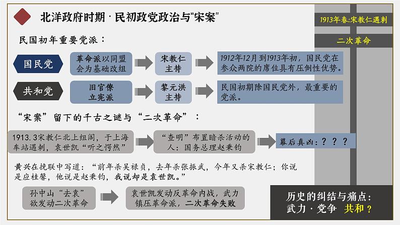 第3课 中国近代至当代政治制度的演变 课件08