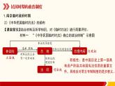 第3课 中国近代至当代政治制度的演变 课件