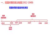第3课 中国近代至当代政治制度的演变 课件
