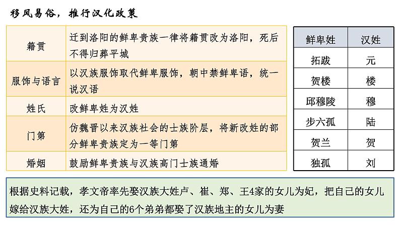 第4课 中国历代变法和改革 课件06