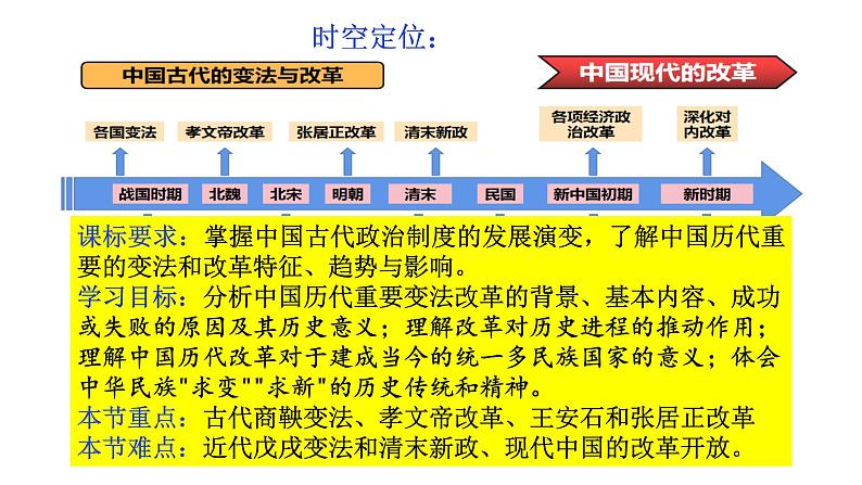 第4课 中国历代变法和改革 课件第2页