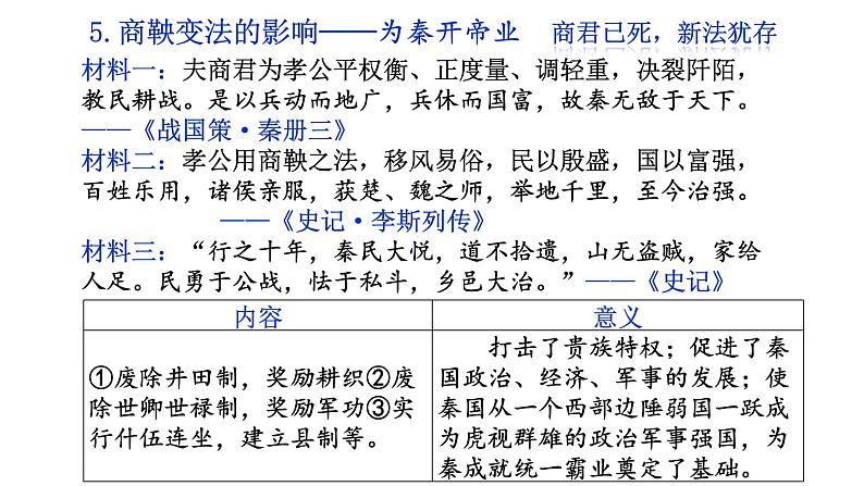 第4课 中国历代变法和改革 课件第7页