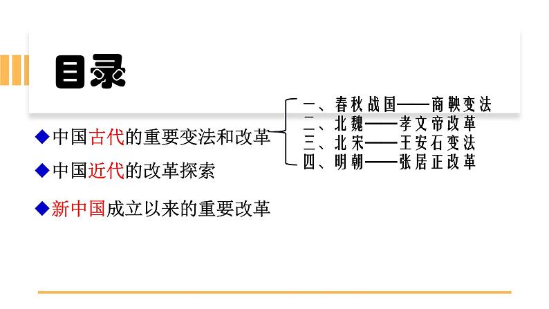 第4课 中国历代变法和改革 课件第2页