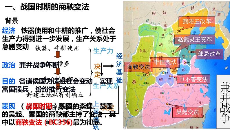 第4课 中国历代变法和改革 课件第3页