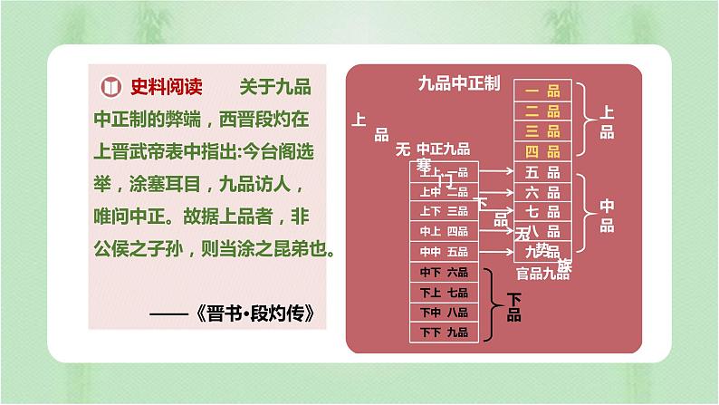 第5课 中国古代官员的选拔与管理 课件06