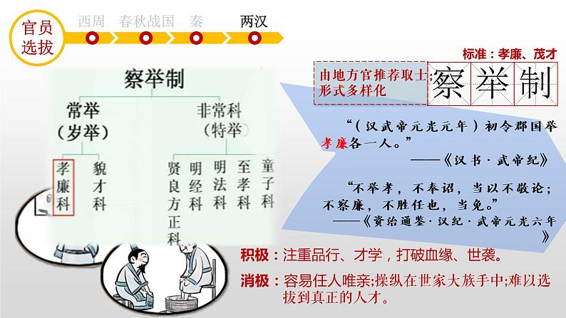 第5课 中国古代官员的选拔与管理 课件第7页