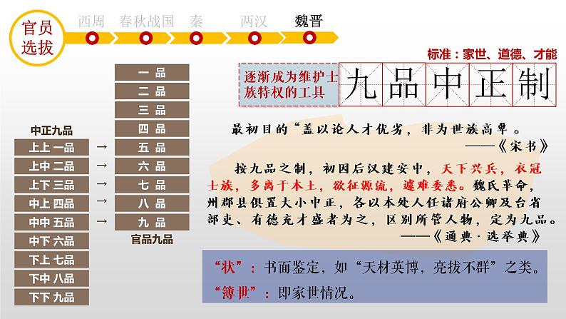 第5课 中国古代官员的选拔与管理 课件第8页