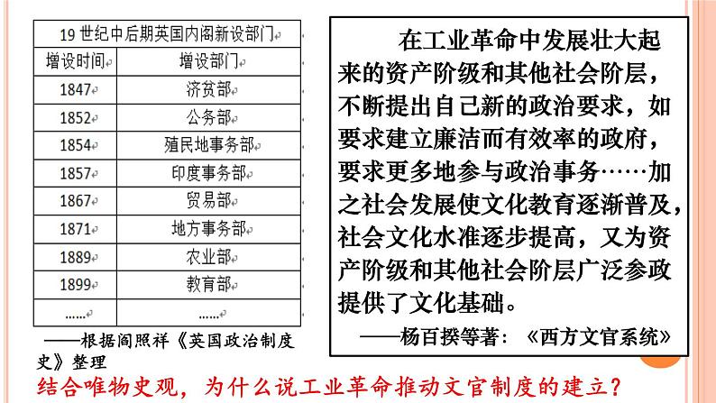 第6课 西方的文官制度 课件第5页