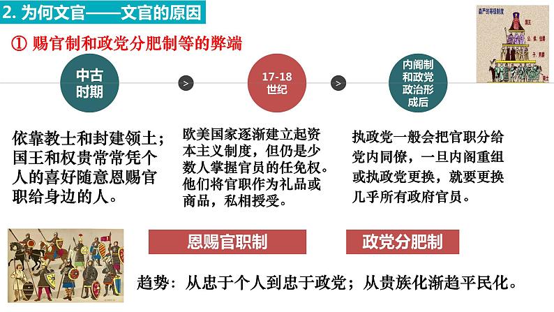 第6课 西方的文官制度 课件第8页
