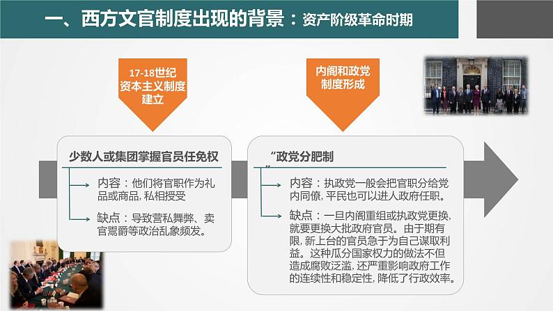 第6课 西方的文官制度 课件第6页