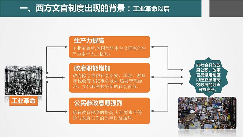 第6课 西方的文官制度 课件第8页