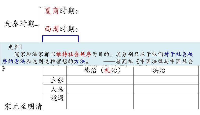 第8课 中国古代的法治与教化 课件第4页