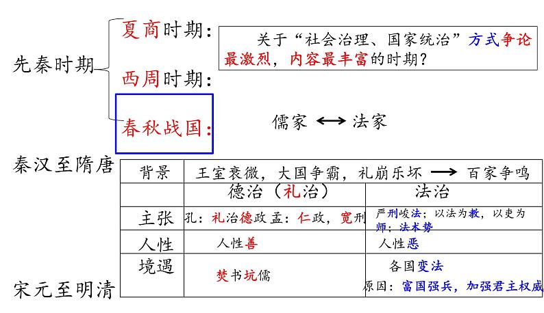 第8课 中国古代的法治与教化 课件第6页