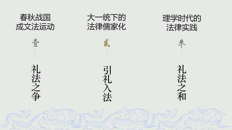 第8课 中国古代的法治与教化 课件第3页