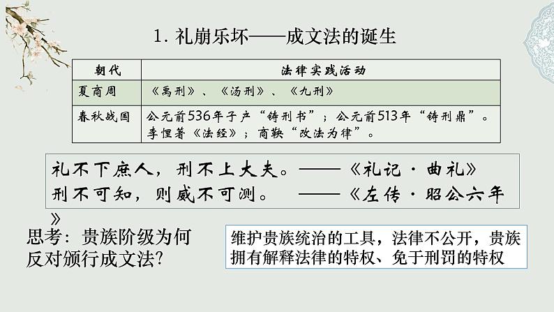 第8课 中国古代的法治与教化 课件第6页